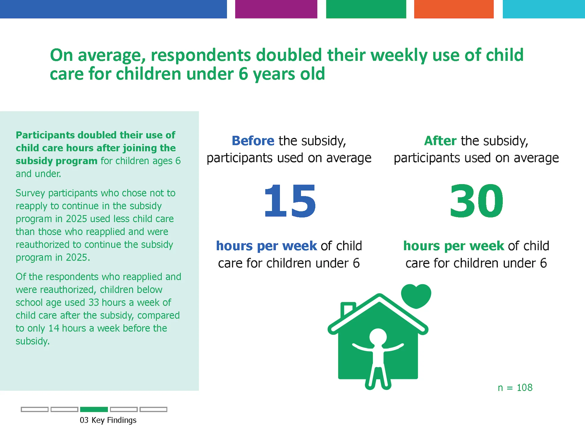 Best Starts For Kids' Child Care Subsidy Program Family Survey