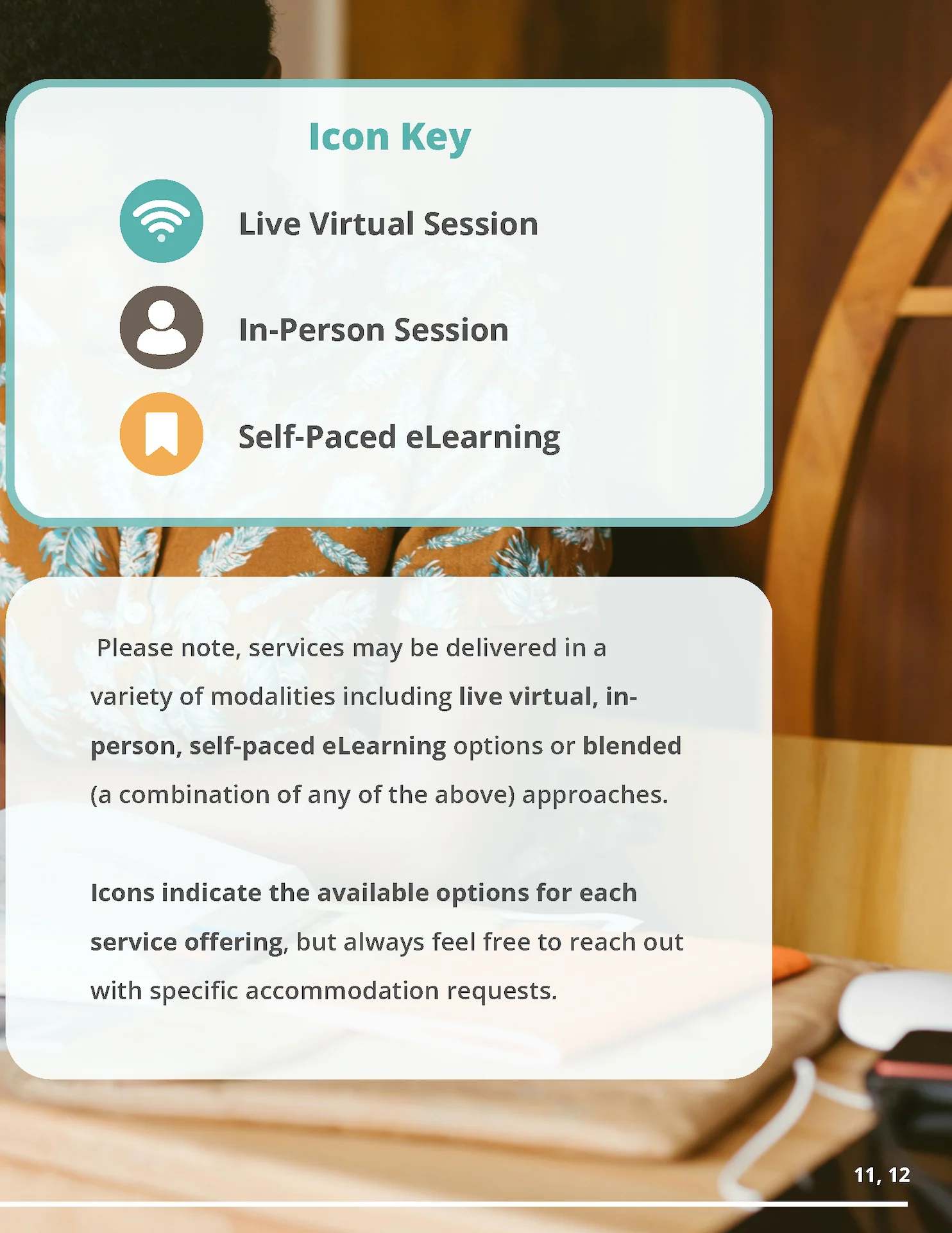 Catalog Of Sexual Health Education Services