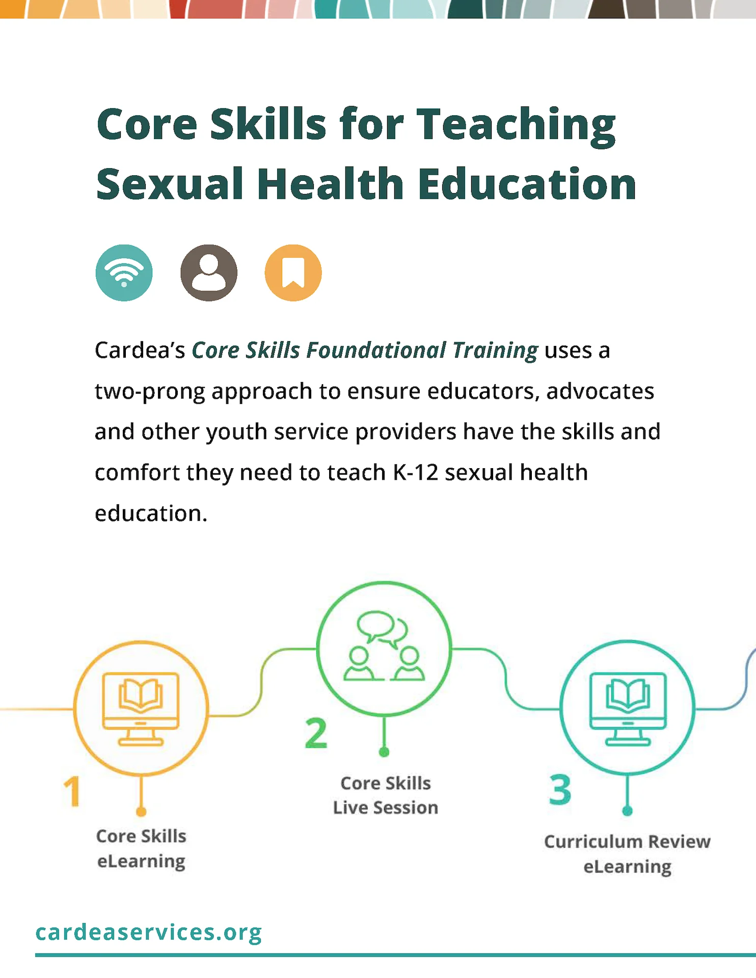 Catalog Of Sexual Health Education Services