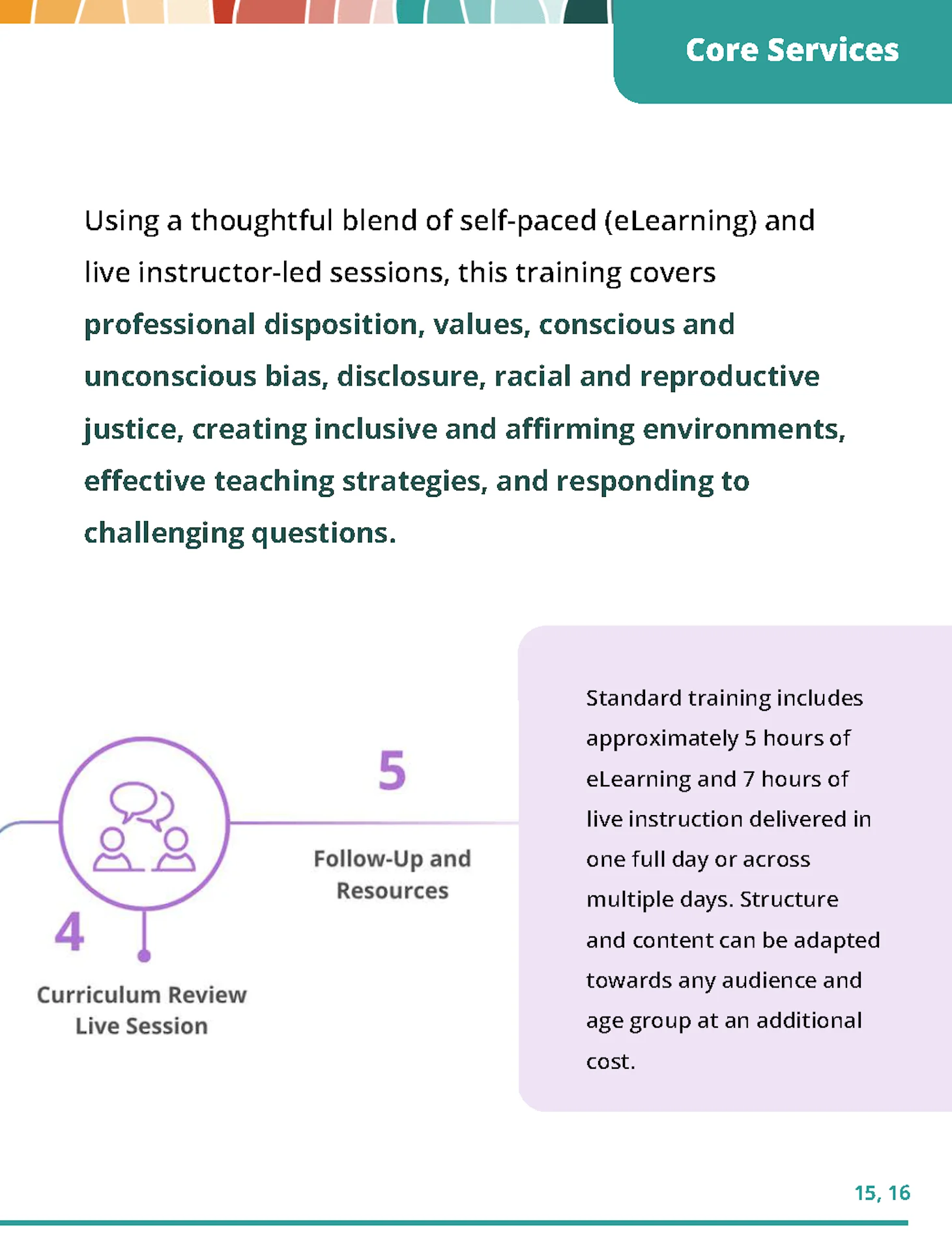 Catalog Of Sexual Health Education Services