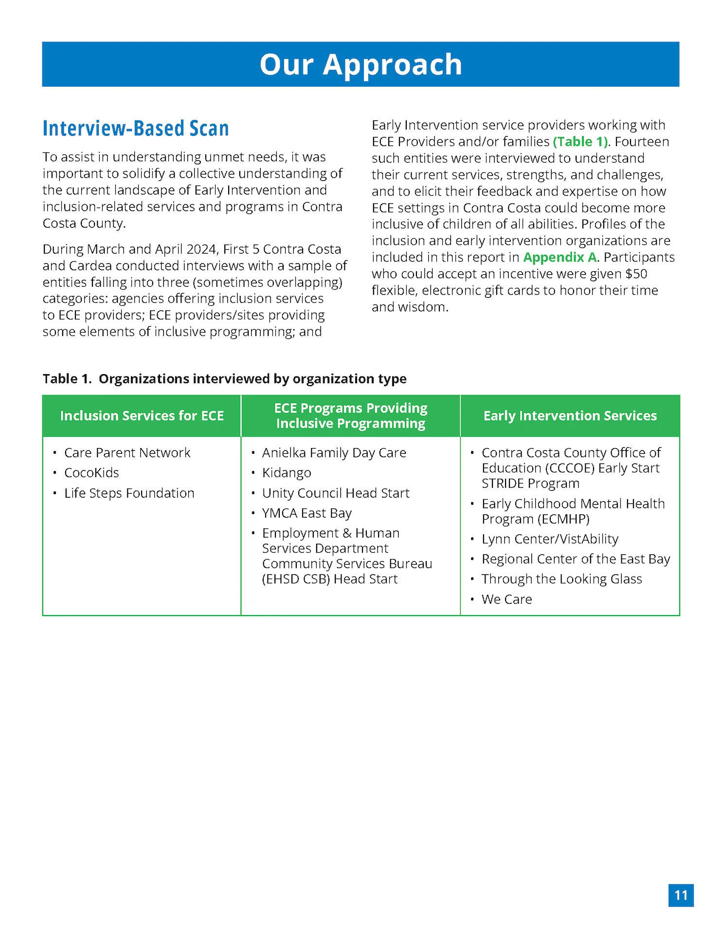 First Contra Costa Inclusive ECE Report
