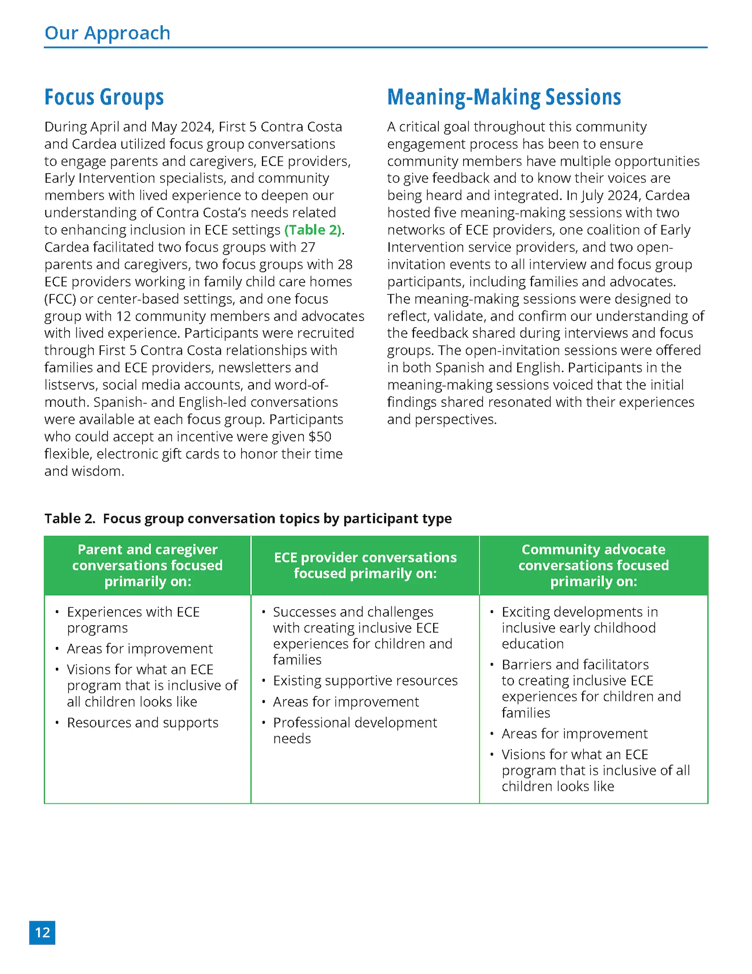 First Contra Costa Inclusive ECE Report