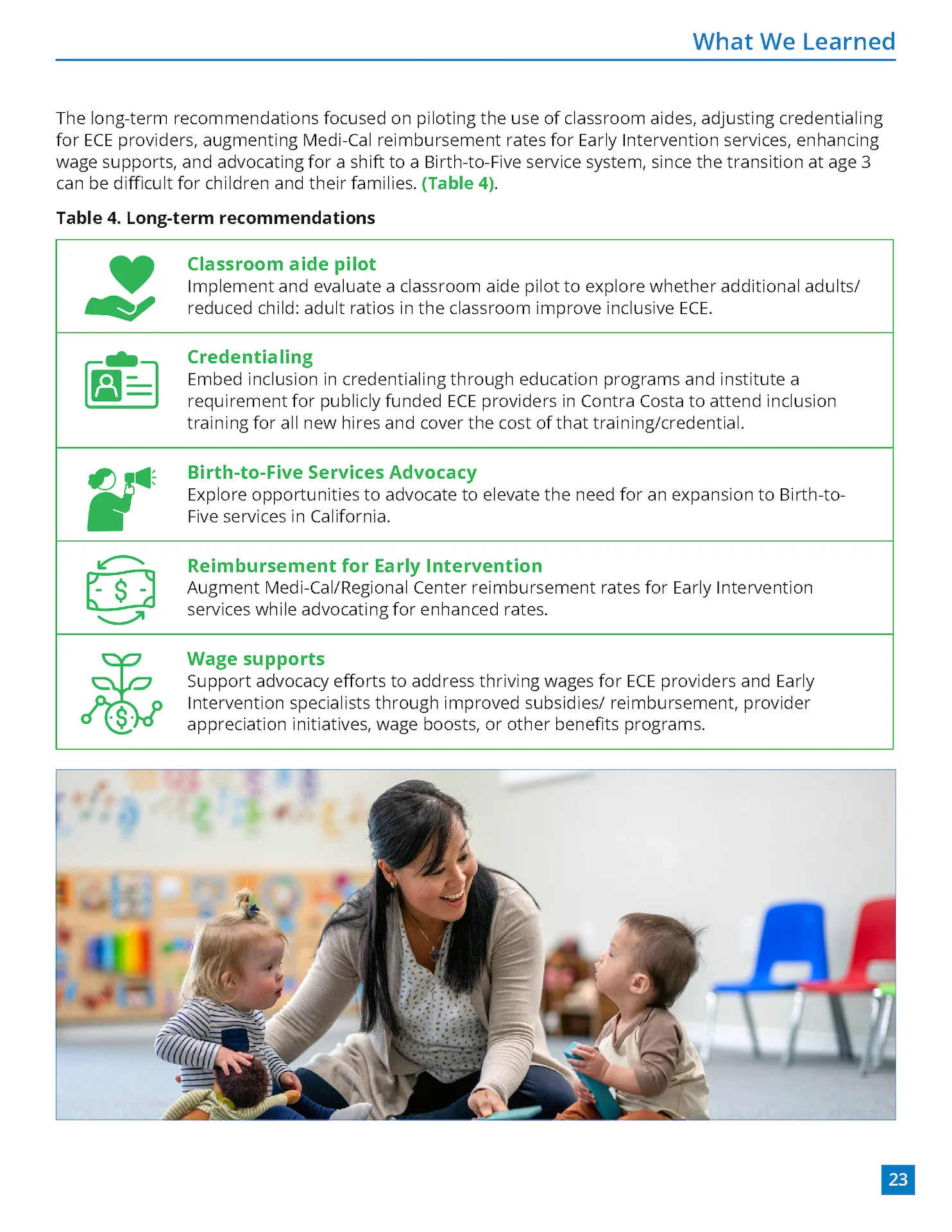 First Contra Costa Inclusive ECE Report