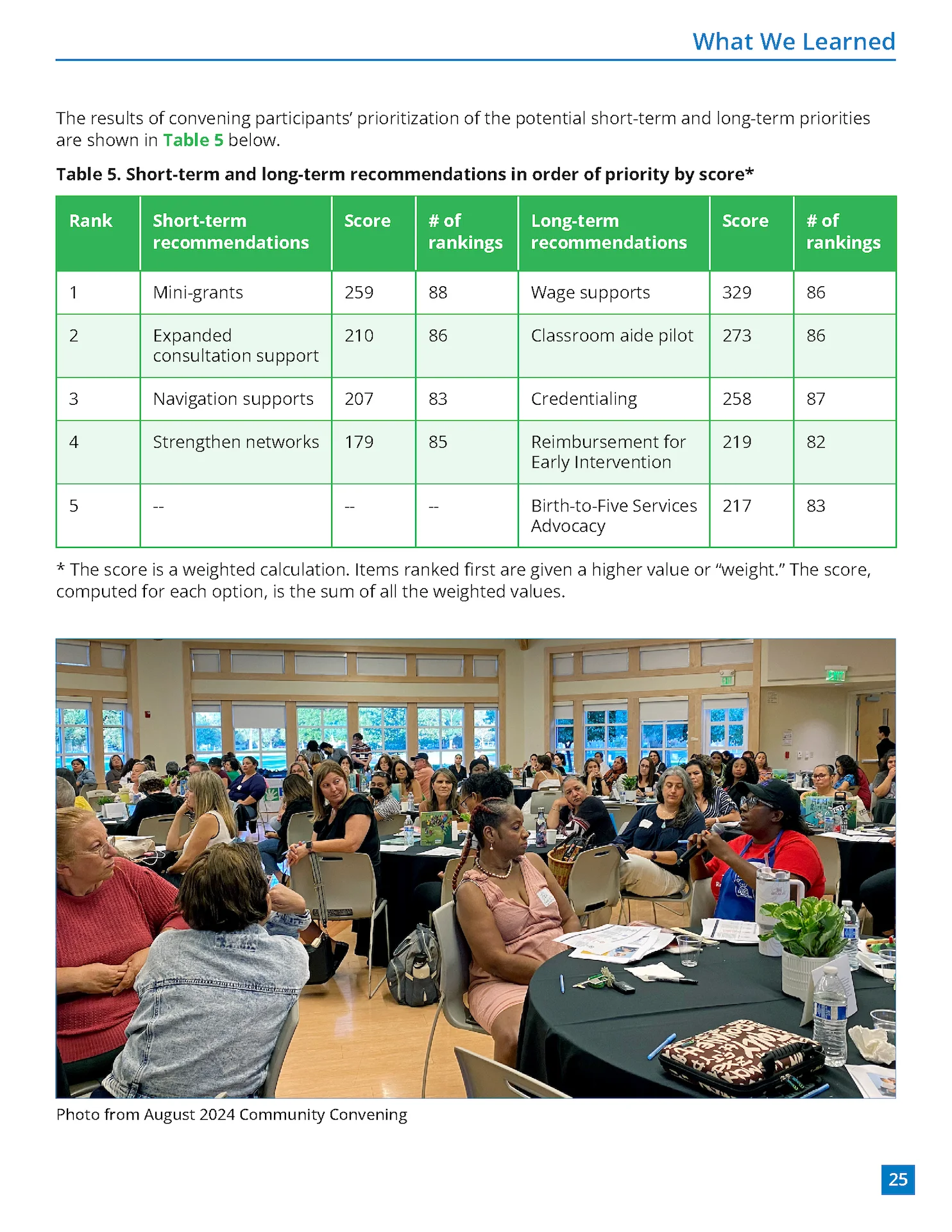 First Contra Costa Inclusive ECE Report